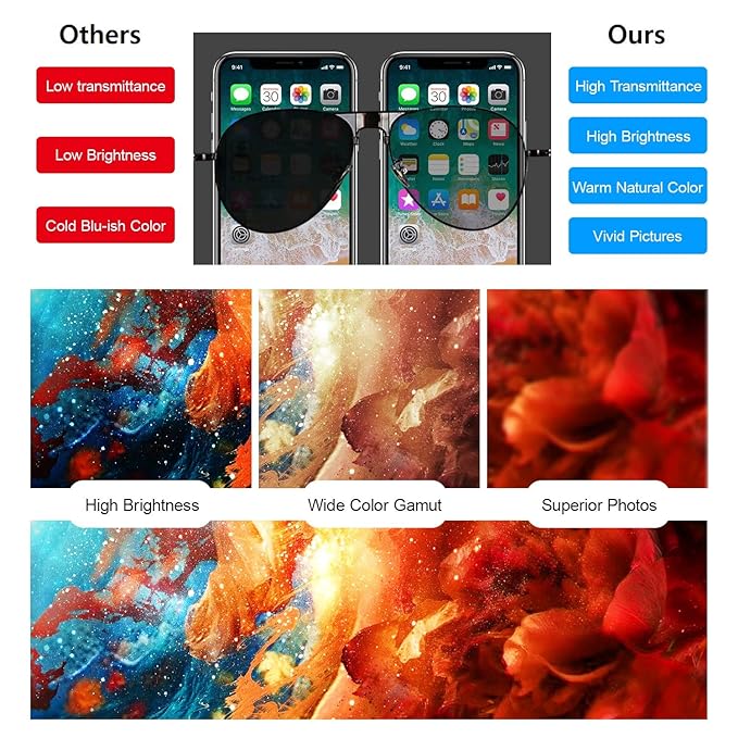 TrueView Display for iPhone 16 E