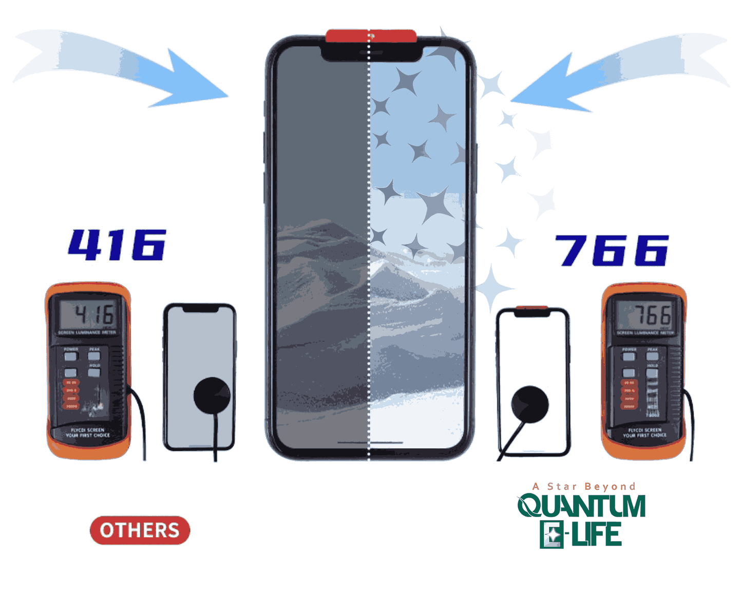 TrueView Display for iPhone 16 E